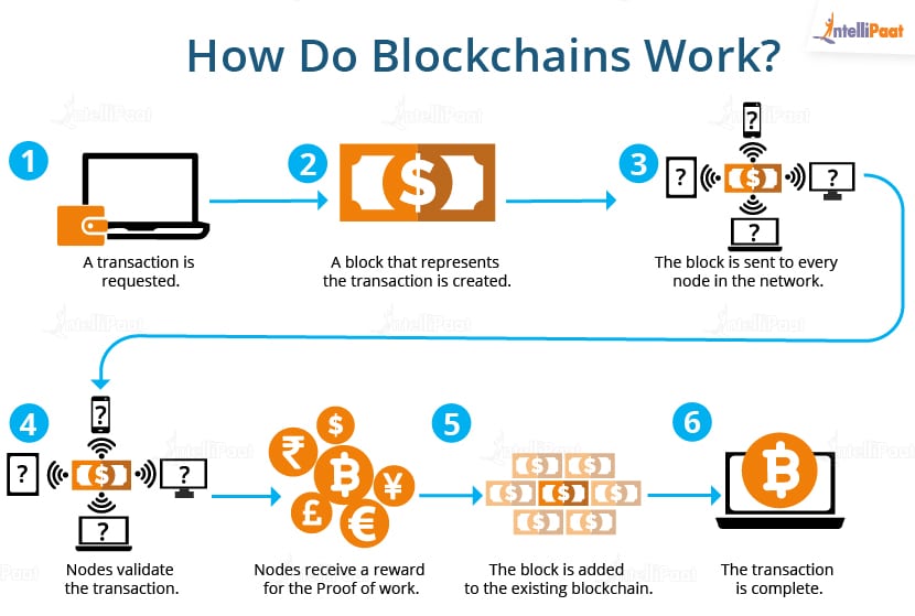 blockchain